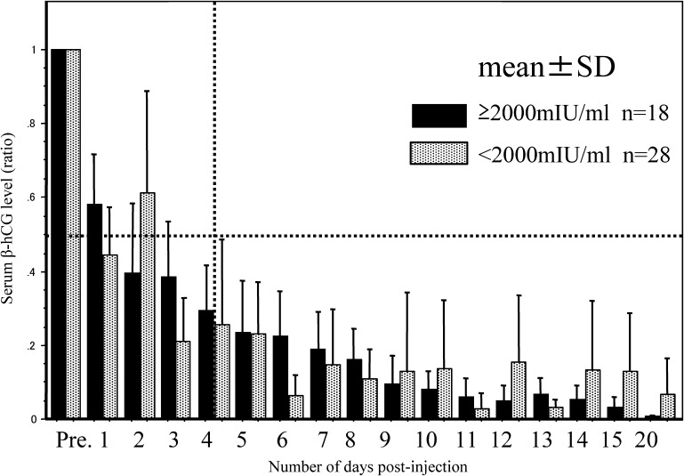 Fig. 2.1.