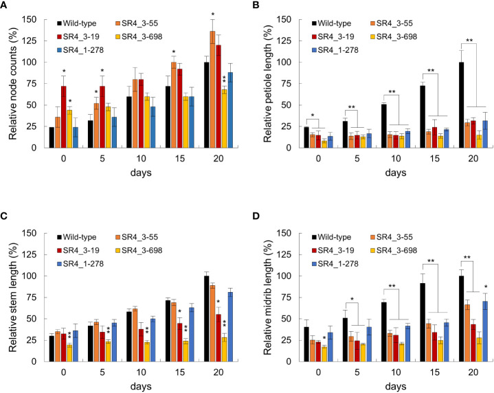 Figure 4