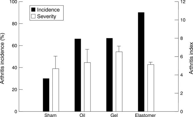 Figure 1  