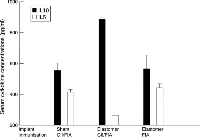 Figure 3  