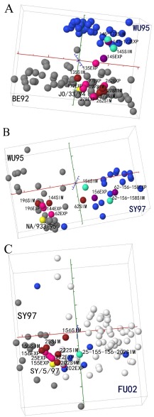 FIG 2 