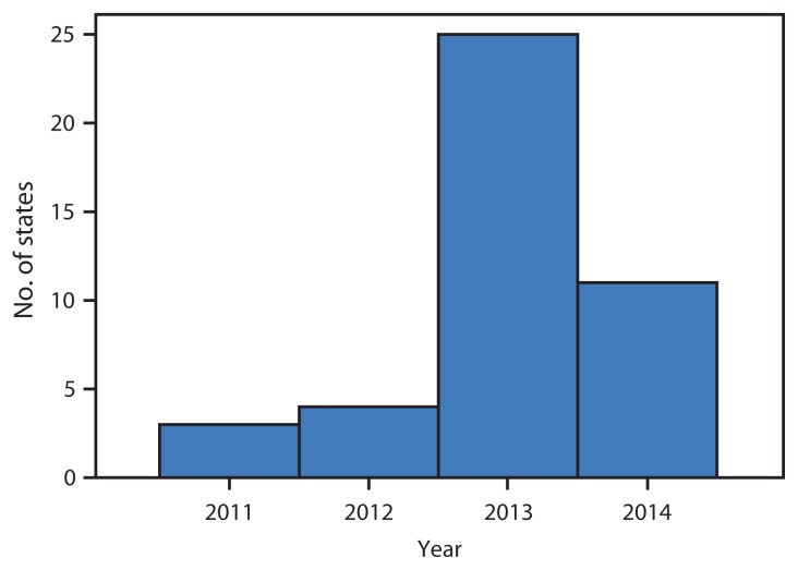 FIGURE 1