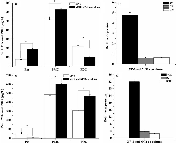 Fig. 3