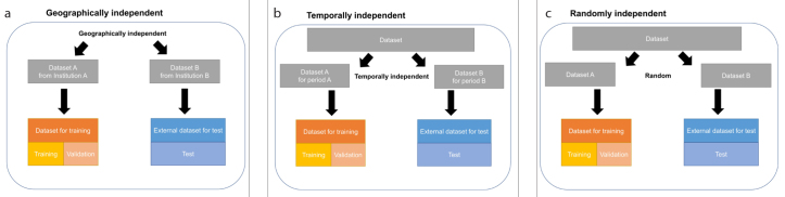 Figure 1. a–c