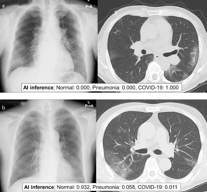 Figure 2. a, b