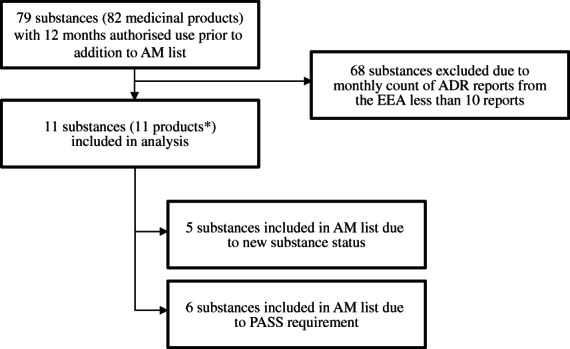 FLOWCHART 1