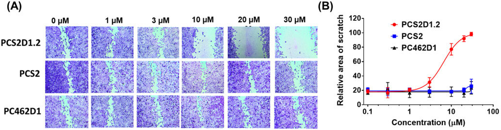 Figure 5: