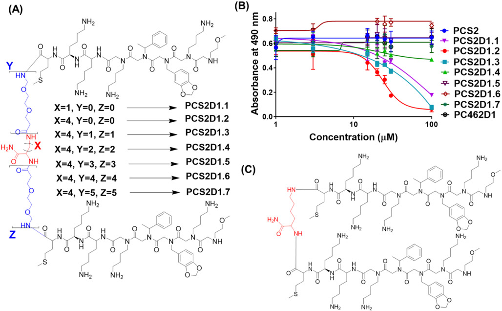 Figure 1: