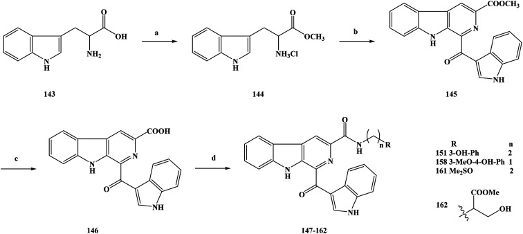 Scheme 7