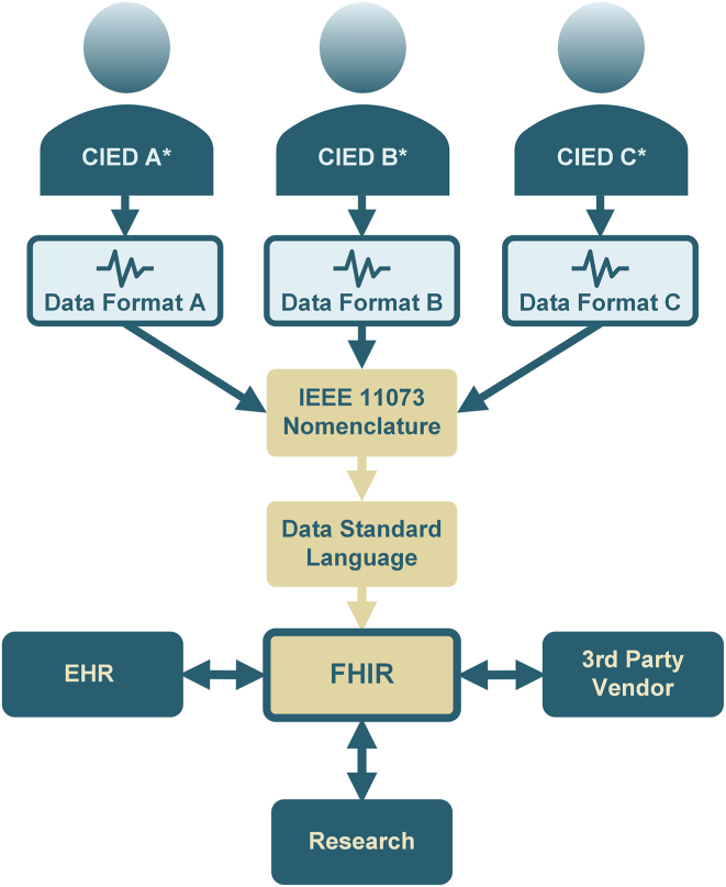 Figure 1