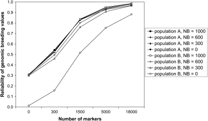 Figure 7.—