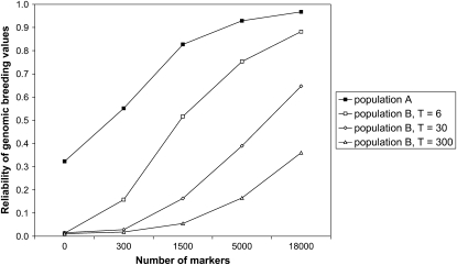 Figure 6.—