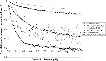 Figure 3.—