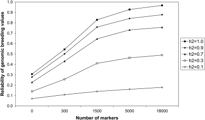 Figure 4.—