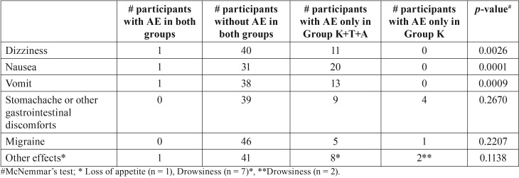 graphic file with name medoral-24-e96-t004.jpg