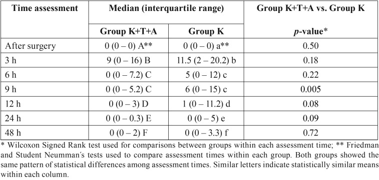 graphic file with name medoral-24-e96-t001.jpg