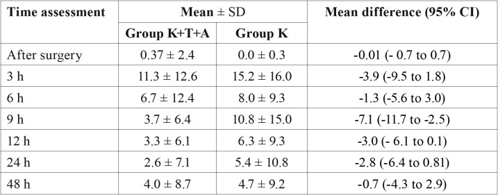 graphic file with name medoral-24-e96-t002.jpg