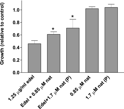 FIGURE 12.