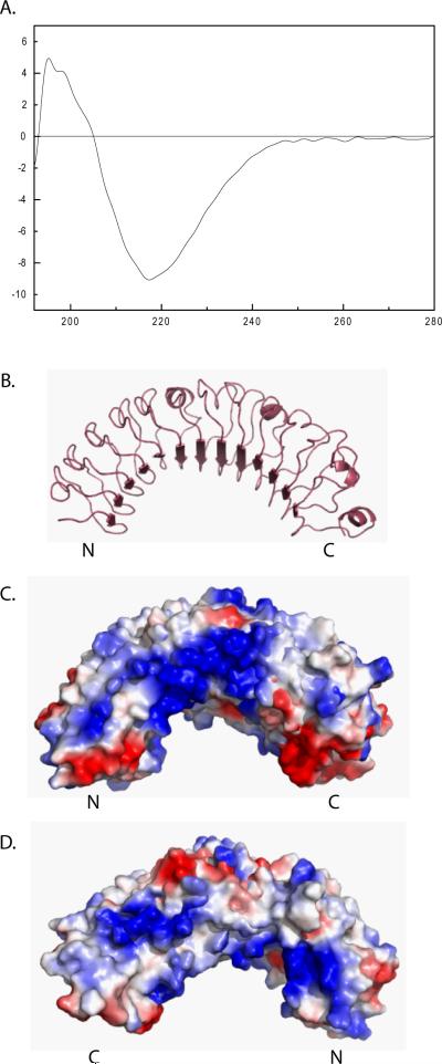 Fig 5