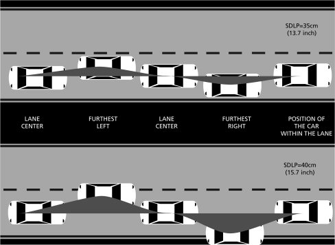 Fig. 3