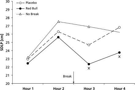 Fig. 4