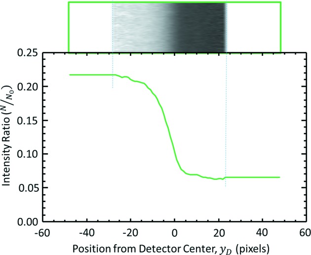 Figure 7