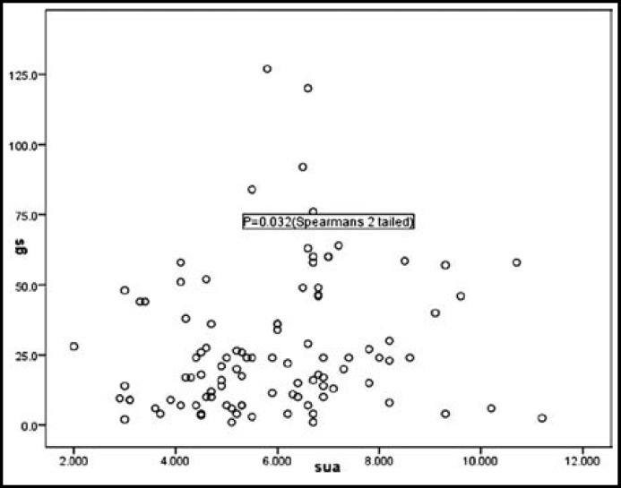 Fig.1