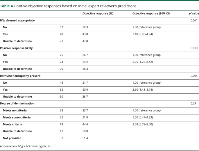 graphic file with name NEURCLINPRACT2018026021TT4.jpg