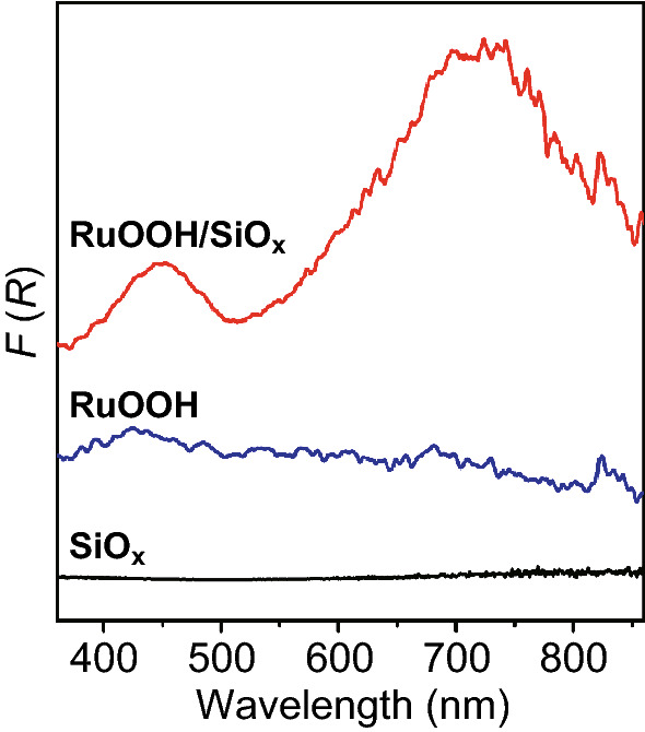 Fig. 2