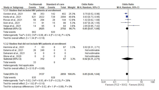 Figure 5: