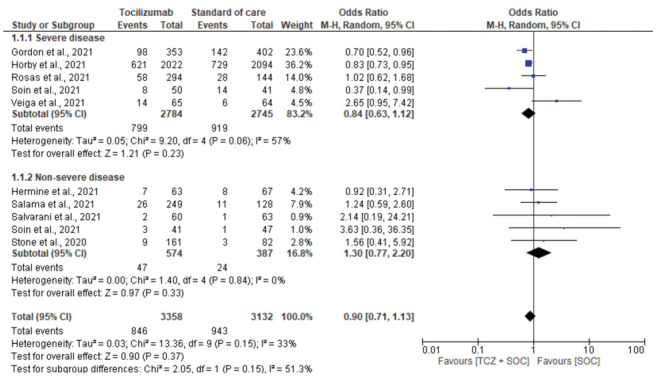 Figure 3: