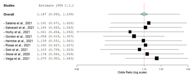 Figure 2: