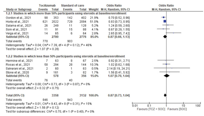 Figure 4: