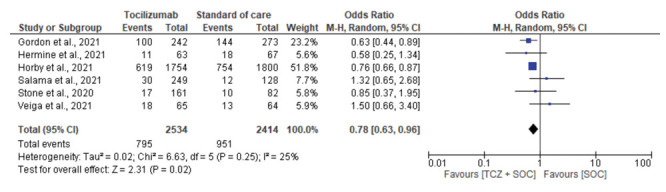 Figure 6: