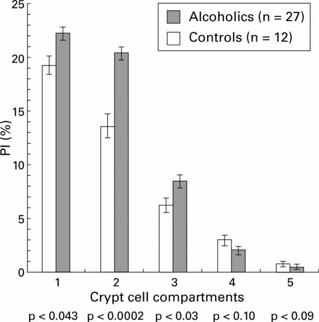 Figure 2  