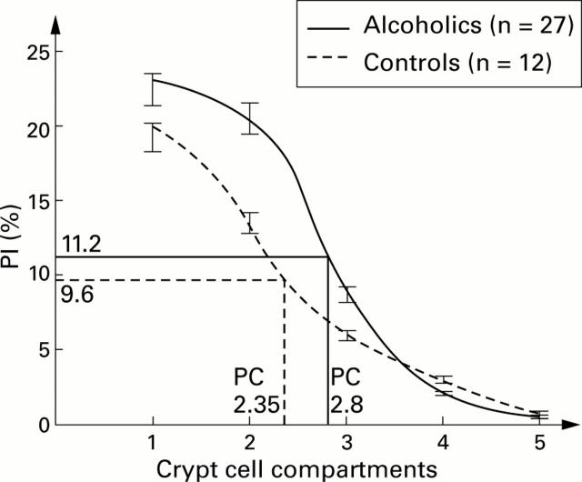 Figure 3  