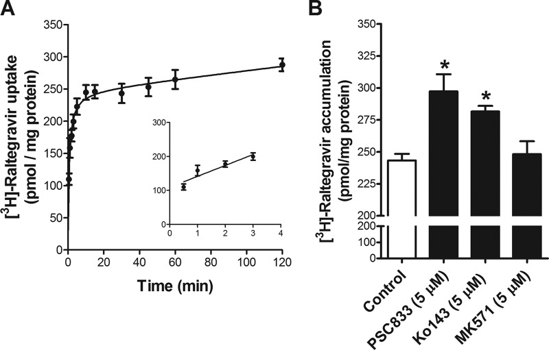 FIG 3