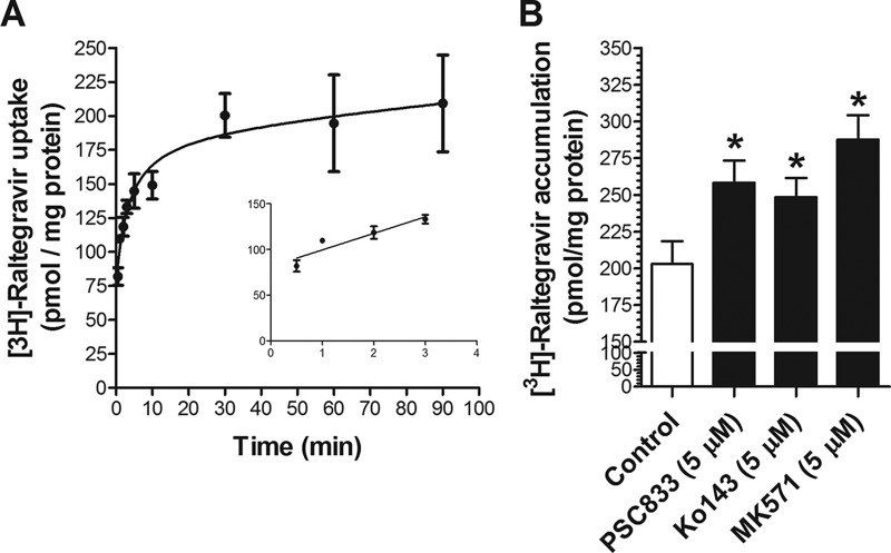 FIG 4