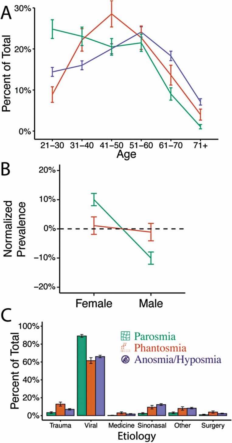 Fig 1.