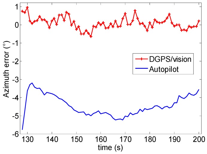 Figure 24