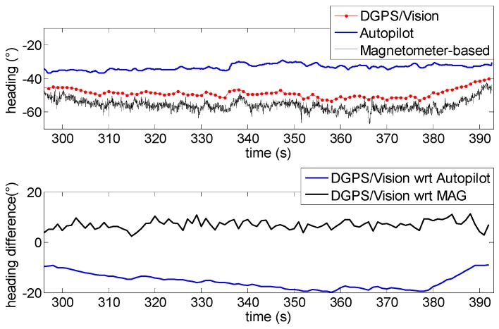 Figure 17