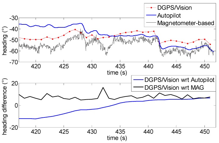 Figure 18