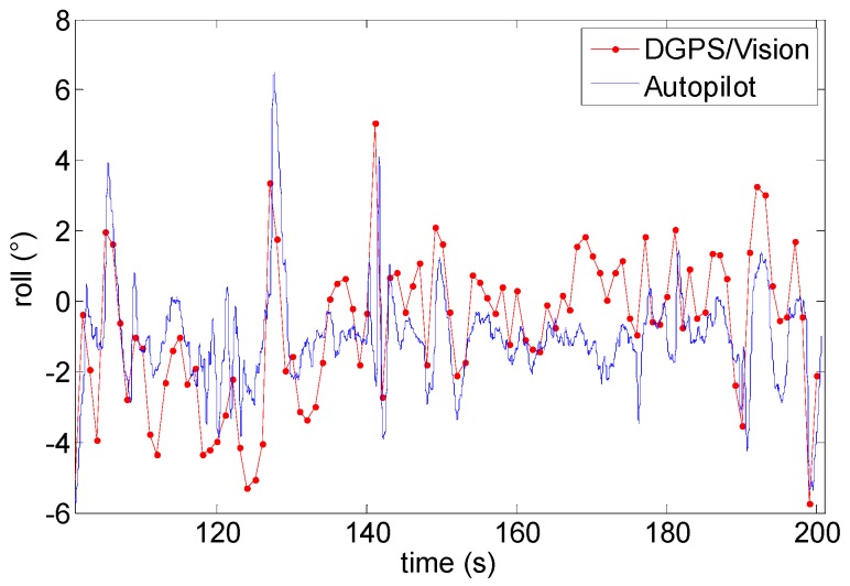 Figure 22