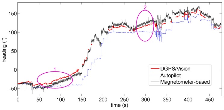 Figure 19