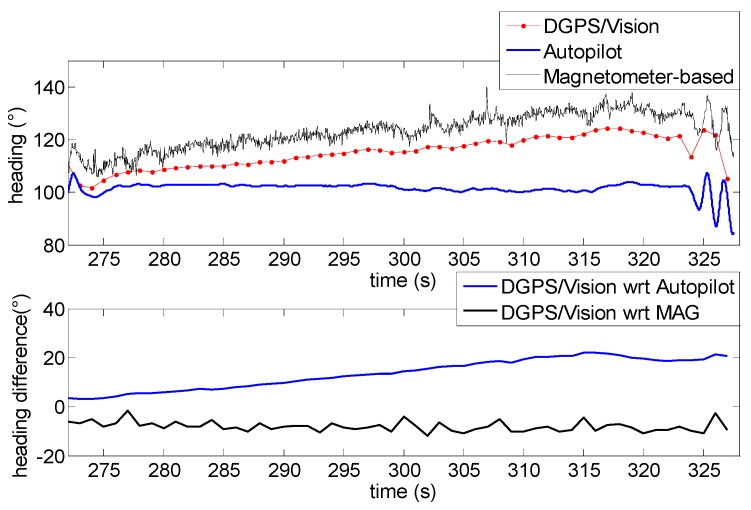 Figure 21