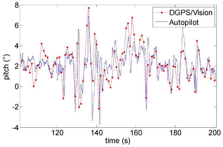 Figure 23