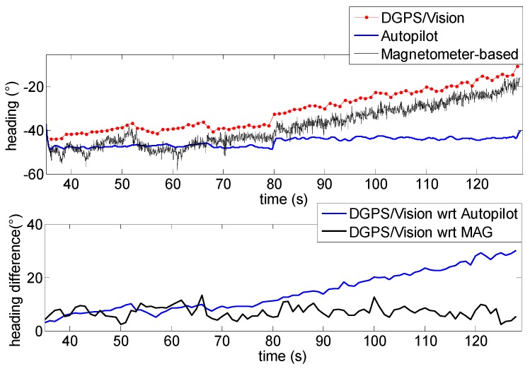 Figure 20