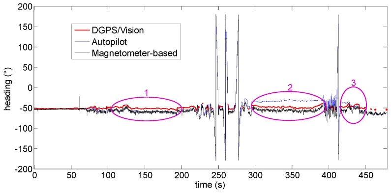 Figure 15