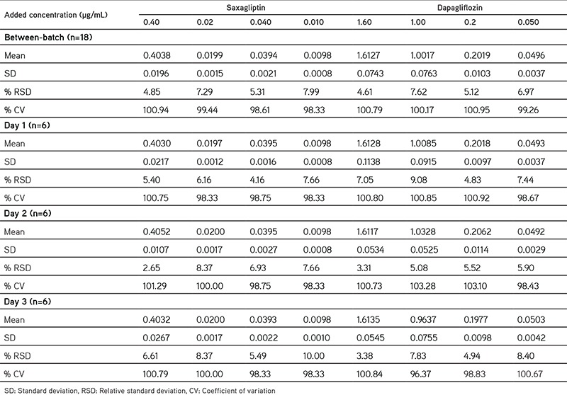 graphic file with name TJPS-16-227-g5.jpg
