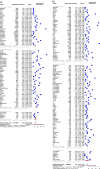 Figure 6: